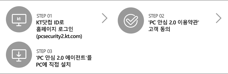 kt���� ID�� Ȩ������ �α���(pcsecurity.kt.com)>'���ͳ� PC �Ƚ� 2.0 �̿���' ���� ����>'PC �Ƚ� 2.0������Ʈ'�� PC�� ���� ��ġ