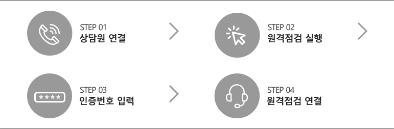 Step1. ���� ����>Step2. �������� ����>Step3. ������ȣ �Է�>Step4. �������� ����